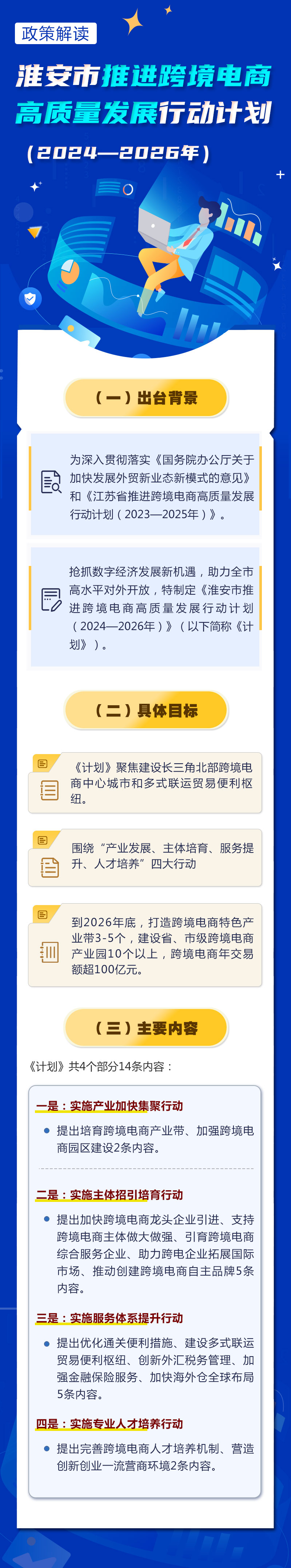 《淮安市推進跨境電商高質量發展行動計劃（2024—2026年）》政策解讀.jpg