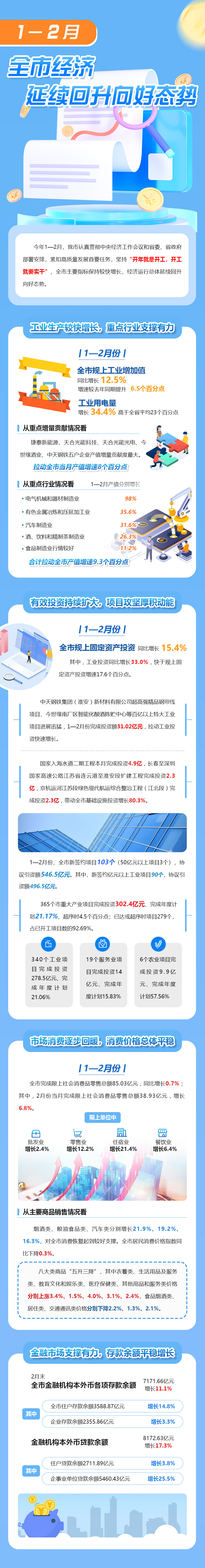 1-2月數據圖解.jpg