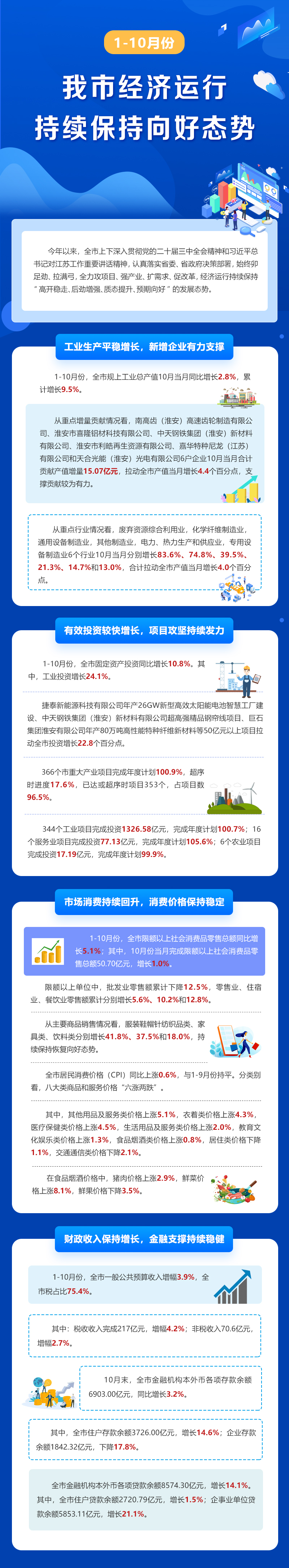 1-10月份我市經(jīng)濟(jì)運行持續(xù)保持向好態(tài)勢.jpg