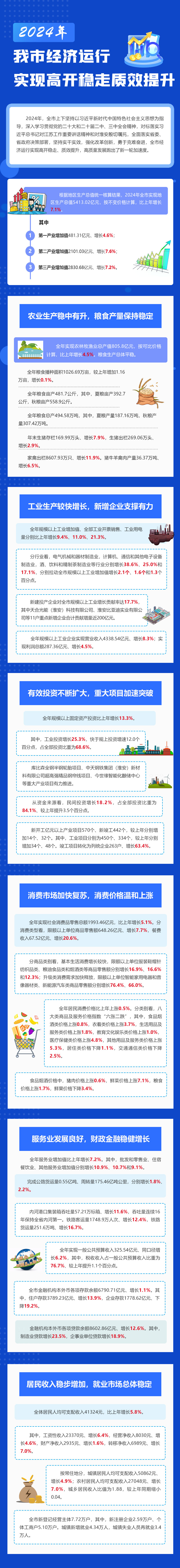 2024年我市經濟運行實現高開穩走質效提升.jpg