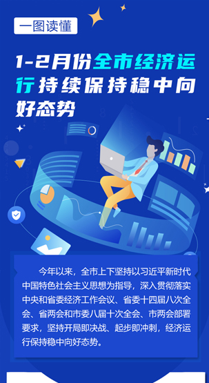一圖讀懂 |?1-2月份全市經濟運行持續保持穩中向好...