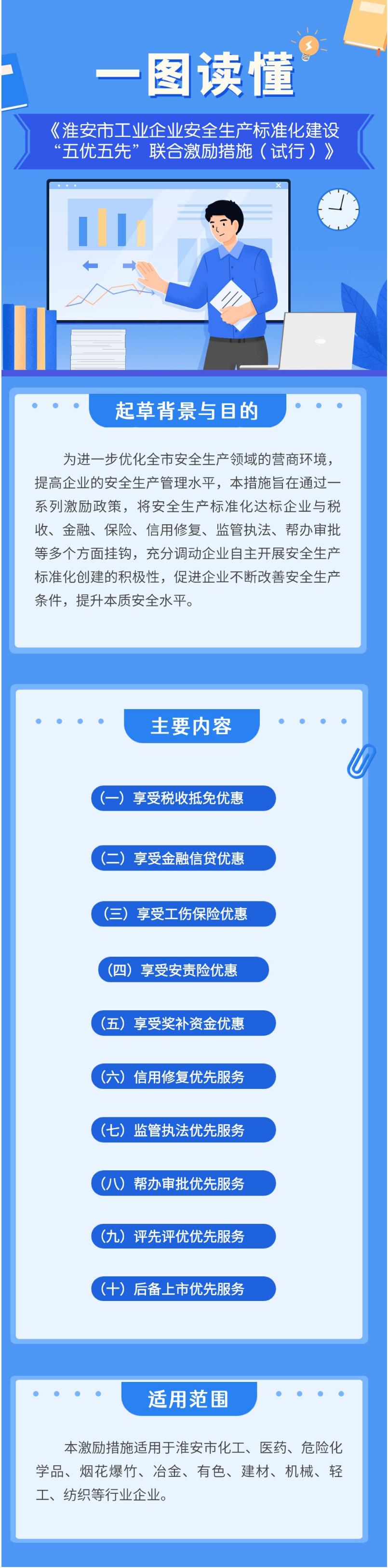 淮安市應急局.png