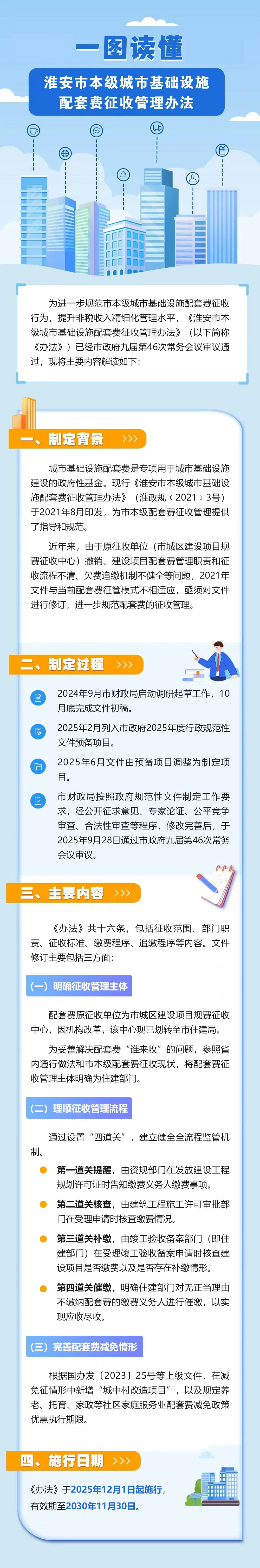 一圖讀懂《淮安市本級城市基礎設施配套費征收管理辦法》.jpg